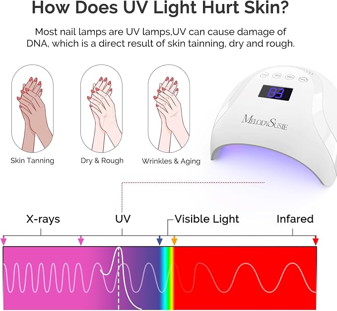 MelodySusie UPF50+ Fingerless UV Protection Gloves for Gel Manicures | Cool breathable fabric,professional UPF50+ UV protection,fingerless design ideal for salon & home gel manicure,Anti UV Light