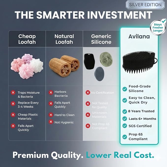 Avilana Silicone Body Scrubber for Shower – SGS Certified Food Grade Dual Sided Bath Brush, Gentle Exfoliating Silicone Loofah Alternative, Sensitive Skin Body Brush (Black-Silver, Scalp)