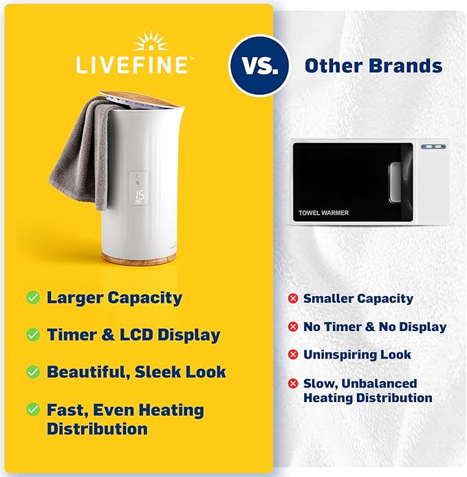 Live Fine Towel Warmer | Bucket Style Luxury Heater with LED Display, Adjustable Timer, Auto Shut-Off | Fits 40” x 70” Oversized Towel