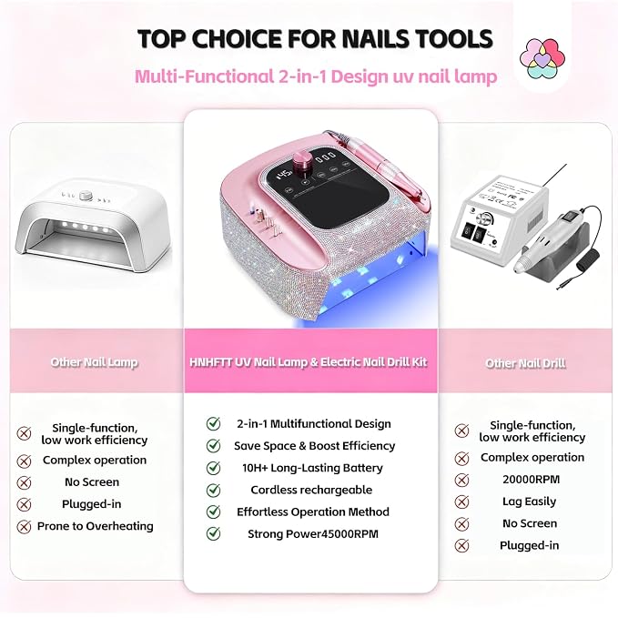 2-in-1 Rechargeable Cordless UV Nail Lamp & Electric Nail Drill Kit with Auto Sensor, LCD Display,45000 RPM Professional Gel Nail Dryer Machine for Home Salon Use & Training Nail Art Practice