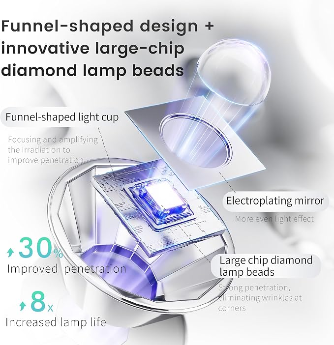 L'UGX UV LED Nail Lamp, Rechargeable UV Light for Gel Nails, LG802S | 5-6 Hours Battery Life, SafeLight & UV Protective Eyeshield Design, 56W & 42Pcs Diamond Lamp Beads