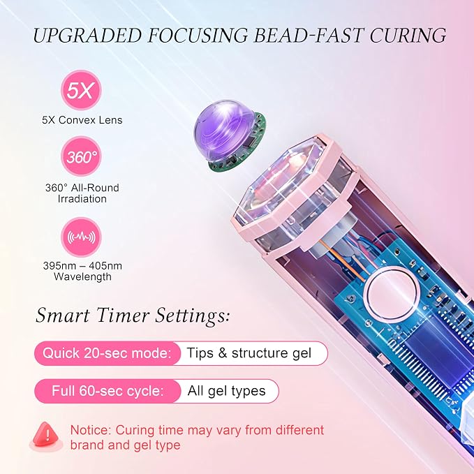 Mini UV Light for Nails,Portable LED Flash Cure Lamp for Gel X Polish, Small Handheld Magnetic Uv Pen for Single Finger, Nail Curing Lamp with Stand for Starter Salon DIY/Home Manicure/Travel