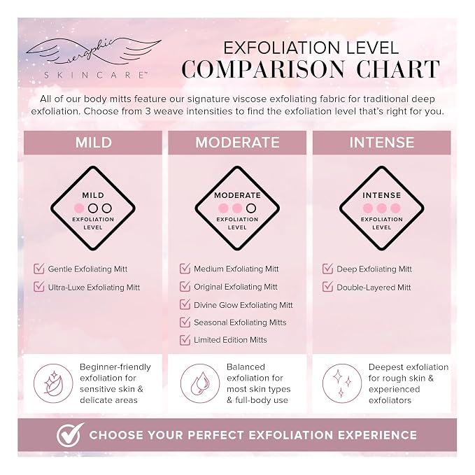 Seraphic Skincare Limited-Edition Pink Premium Exfoliating Mitt for Body 1pc – Exfoliating Glove & Body Scrubber for Shower Use, Deep Body Exfoliation, Dead Skin Removal & Self Tanner Washcloth