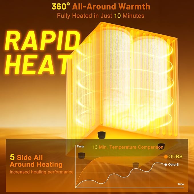 Foldable 40L Large Towel Warmer Bucket，360° Even Heating SPA Towel Warmers for Bathroom, Fast Heating with 4 Modes & 30/60/90 Min Presets & Auto Shut-Off, Gift Box