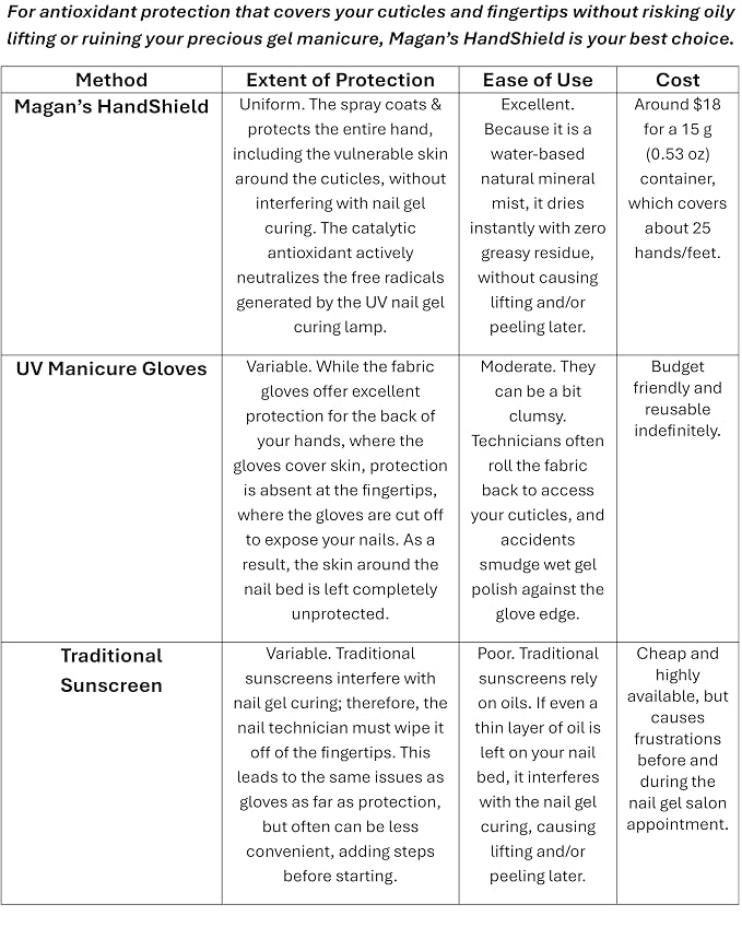 Magan's HandShield
